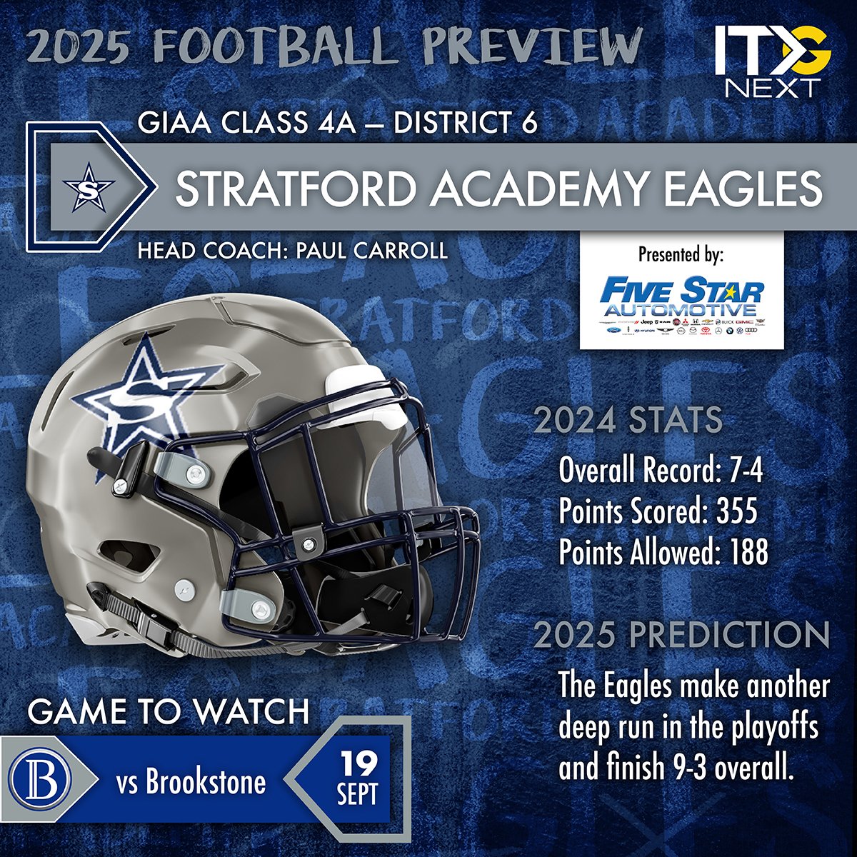 itgnext_georgia's tweet photo. 🦅 Stratford Academy Aims to Soar Higher in 2025 🦅

After a strong 7-win season and a quarterfinals run in 2024, Stratford Academy is looking to level up under head coach Paul Carroll in Year 2.

💥 Jett Johnston returns as an explosive playmaker on both sides of the ball.
💪 Tyler Stephens = the definition of toughness (played all of 2024 with a broken leg!)
⚙️ Sophomore QB Tucker Johnston takes the reins in a developing spread offense.
🛠️ Key linemen Maddox Whitehead & Thomas Gregory bring the physical edge.

Coach Carroll: “We’ve got to take that next step forward this season and win that last game of the year.”

Presented by @5StarChrysler #sponsored 

@stratfordeagles @SAEagleSports @tdtyler21 @WhiteheadMaddox