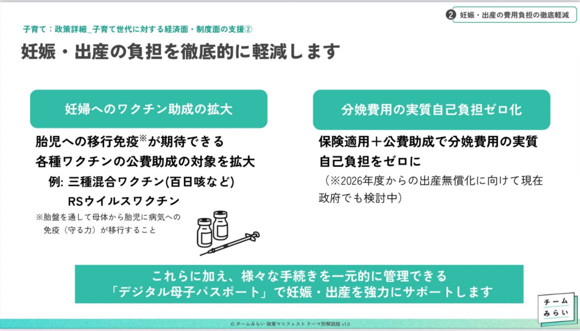 nobu_pediatric's tweet image. チームみらいの政策、応援したいんじゃ

・分娩費用の負担ゼロ
・妊婦さんへのワクチン助成の拡大
・不妊治療への支援
・子育て減税
・保育料無償化
・学童保育の強化、充実

team-mir.ai