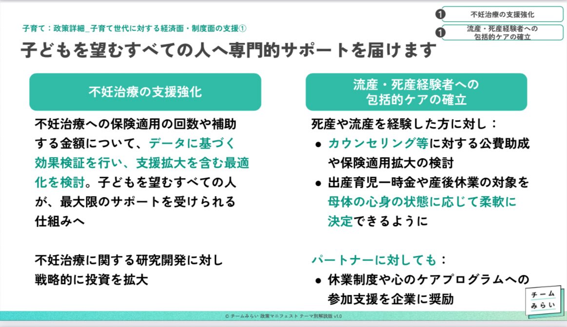 nobu_pediatric's tweet image. チームみらいの政策、応援したいんじゃ

・分娩費用の負担ゼロ
・妊婦さんへのワクチン助成の拡大
・不妊治療への支援
・子育て減税
・保育料無償化
・学童保育の強化、充実

team-mir.ai