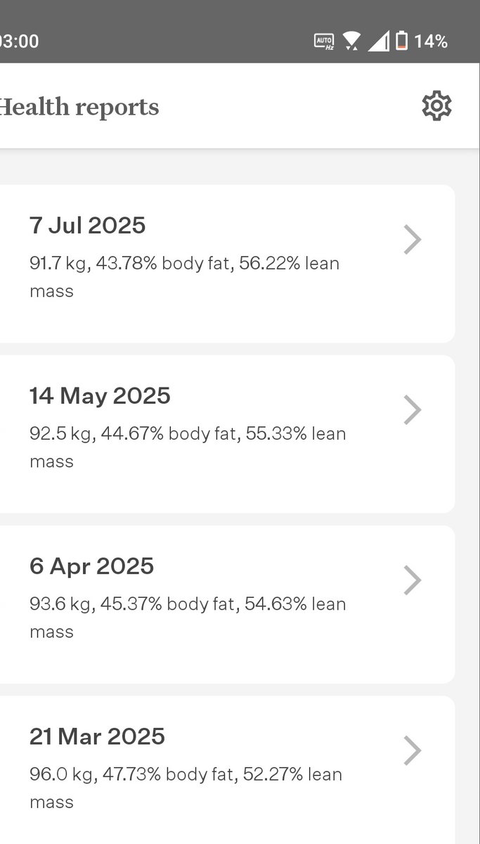 yzoja's tweet image. okay, dalej bez jakichś cudownych wyników, ale zamiana 5% tłuszczu na mięśnie to jednak tak mocno na plus.

ponad 5 kilo tłuszczu mniej, 1.5kg mięśni. 
#fatbit

tydzień w PL bez wpływu na dietę nie był idealny, ale udało mi się nic nie przybrać 👌
