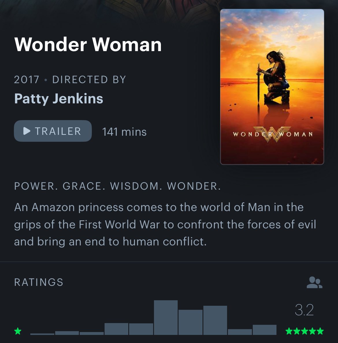 Never getting over a 3.5 for your entire franchise is crazy ngl