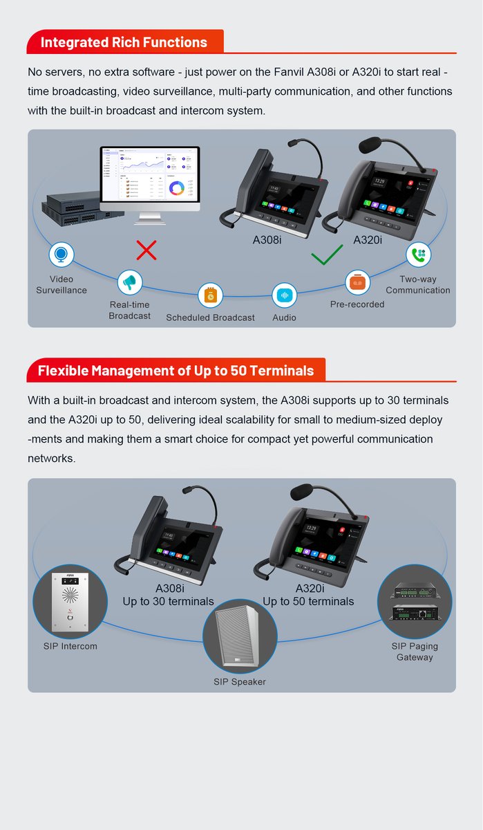 🔊 No servers. No hassle. Just power up and dispatch!

 ✅ HD hands-free audio
 ✅ Real-time broadcasting
 ✅ Manage up to 50 terminals
 ✅ Perfect for control centers
🔗 shorturl.asia/t4OTZ

#Dispatching #IPPhone #Fanvil #MonitoringCenter