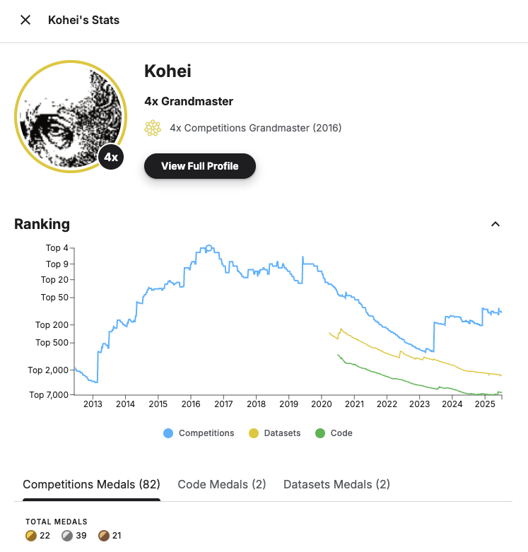 smly's tweet image. 4x Grandmaster! Love this ranking chart. So motivating!
