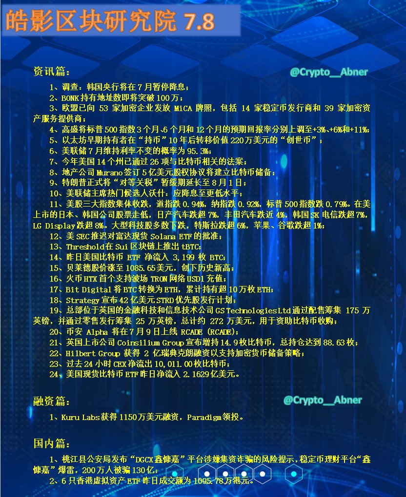 #今日资讯7.8

     今天看到一个“鑫慷嘉”的黄金盘暴雷了130亿，不得不说，盘圈但凡能上新闻的盘子规模都不行，涉案人员超过200w，彻底疯狂~

#牛市 #發財 #山寨季 #干货 #BTC