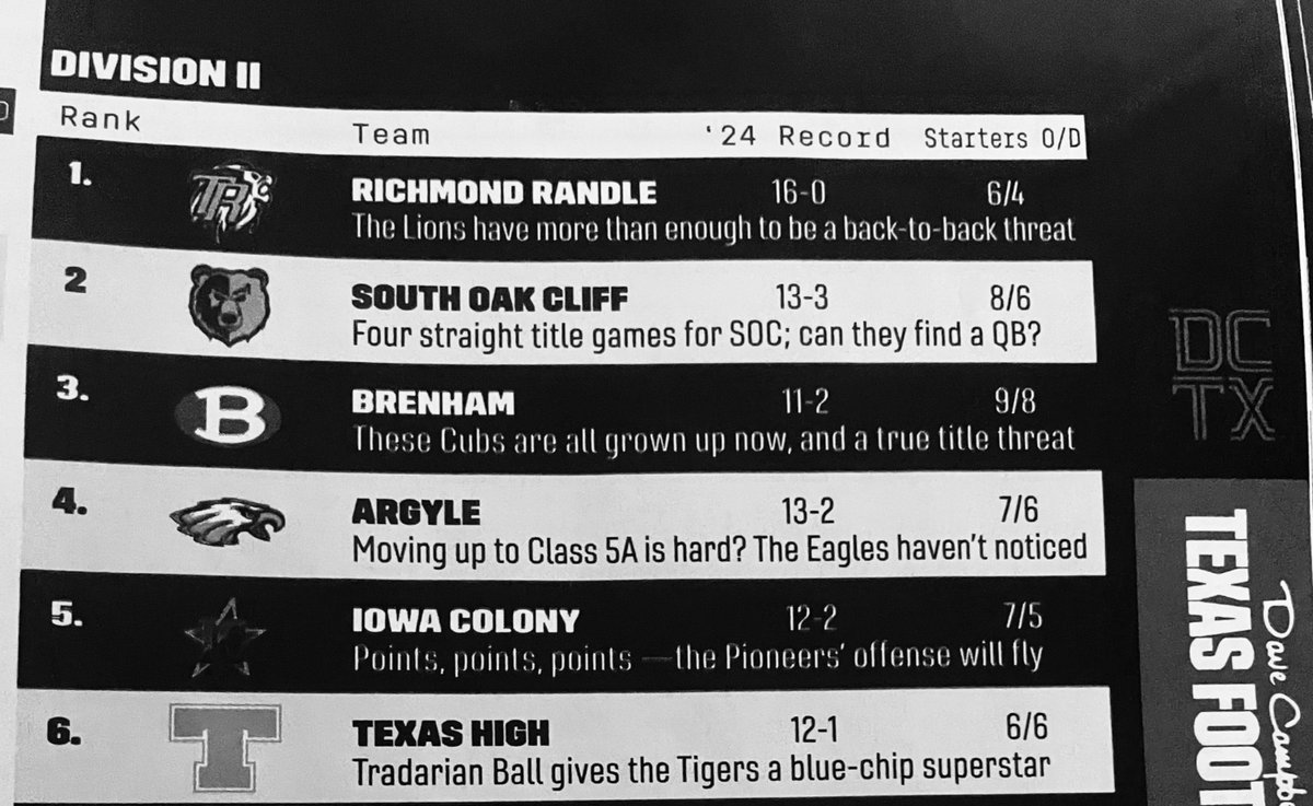 BradenBach2026's tweet image. 40 days. Run it back. Go Eags 🦅 #OneArgyle #F=MA #DNA @dctf @argylegridiron @TCUFootball