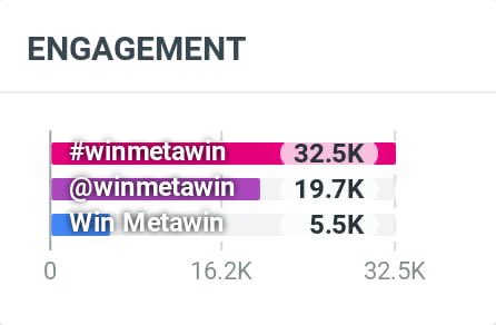 Winmetawin.Official (@winmetawino) on Twitter photo ♡ ยอด Hashtags และ Mention ♡
🗓 07.07.2025
ㅡ Results
💚#winmetawin 17.6K (15.17M)
🐰<a href="/winmetawin/">Winmetawin</a> 11.5K (7.72M)
🔥Win Metawin 3.6K (2.12M)
ㅡ Engagement
💚#winmetawin 32.5K (33.48M)
🐰<a href="/winmetawin/">Winmetawin</a> 19.7K (14.78M)
🔥Win Metawin 5.5K (4.18M) ♡ ยอด Hashtags และ Mention ♡
🗓 07.07.2025
ㅡ Results
💚#winmetawin 17.6K (15.17M)
🐰<a href="/winmetawin/">Winmetawin</a> 11.5K (7.72M)
🔥Win Metawin 3.6K (2.12M)
ㅡ Engagement
💚#winmetawin 32.5K (33.48M)
🐰<a href="/winmetawin/">Winmetawin</a> 19.7K (14.78M)
🔥Win Metawin 5.5K (4.18M)