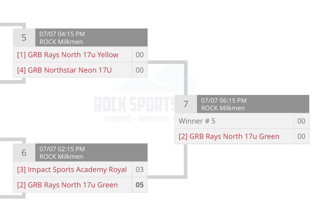 In an all GRB North Championship Game at the Franklin Field Championships, the Green team comes out on top! A great weekend of baseball for both 17u Teams! #RaysYourGame