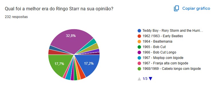 acervoringo's tweet image. esses foram os resultados finais da enquete
queria agradecer muito todo mundo que participou das comemorações de aniversário no acervo (a votação, o "once said' e ate mesmo interagindo nos posts) fiquei muito feliz em ver tanta gente participando do aniversário do nosso veinho🫶