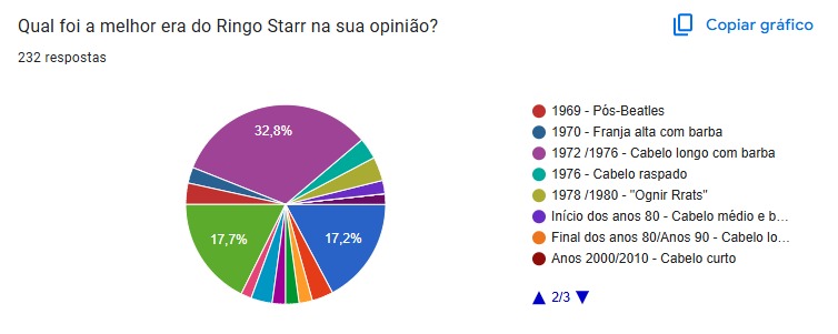acervoringo's tweet image. esses foram os resultados finais da enquete
queria agradecer muito todo mundo que participou das comemorações de aniversário no acervo (a votação, o "once said' e ate mesmo interagindo nos posts) fiquei muito feliz em ver tanta gente participando do aniversário do nosso veinho🫶