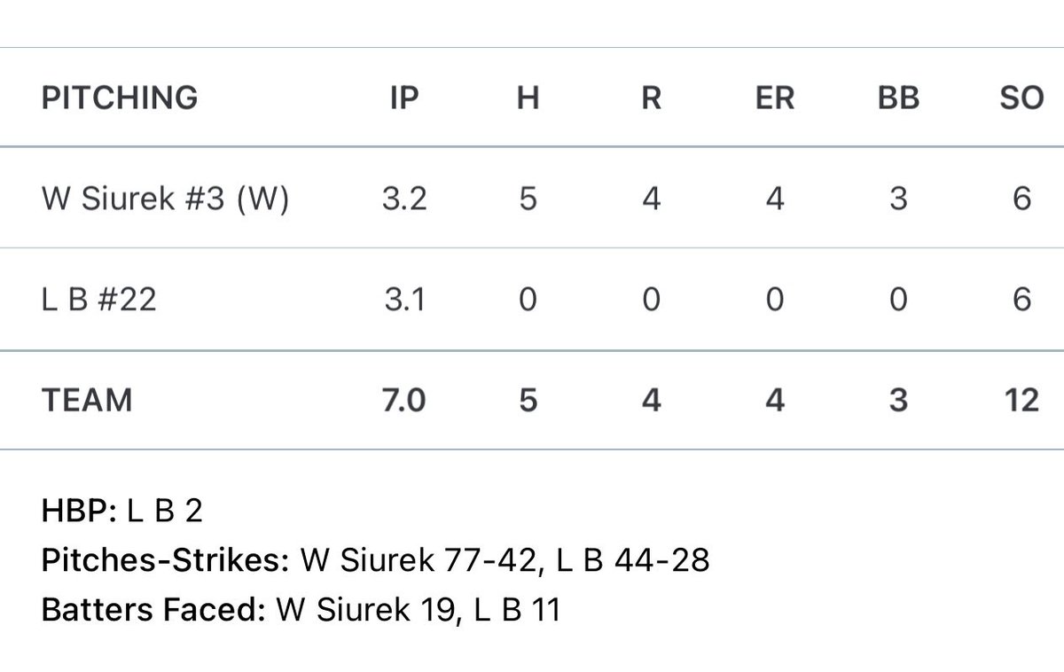 Landon Ball (@christ_made_lb) on Twitter photo Had a great outing this weekend in the ABC! <a href="/USAPMWScout28/">USA Prime Midwest Scout 2028</a> <a href="/IndianaNsr/">NSR Indiana Scouting</a> <a href="/MasonTh37185920/">Mason Thomas</a> Had a great outing this weekend in the ABC! <a href="/USAPMWScout28/">USA Prime Midwest Scout 2028</a> <a href="/IndianaNsr/">NSR Indiana Scouting</a> <a href="/MasonTh37185920/">Mason Thomas</a>