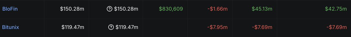 Finally, natural selection does its work <a href="/BloFin_Official/">BloFin Exchange</a>