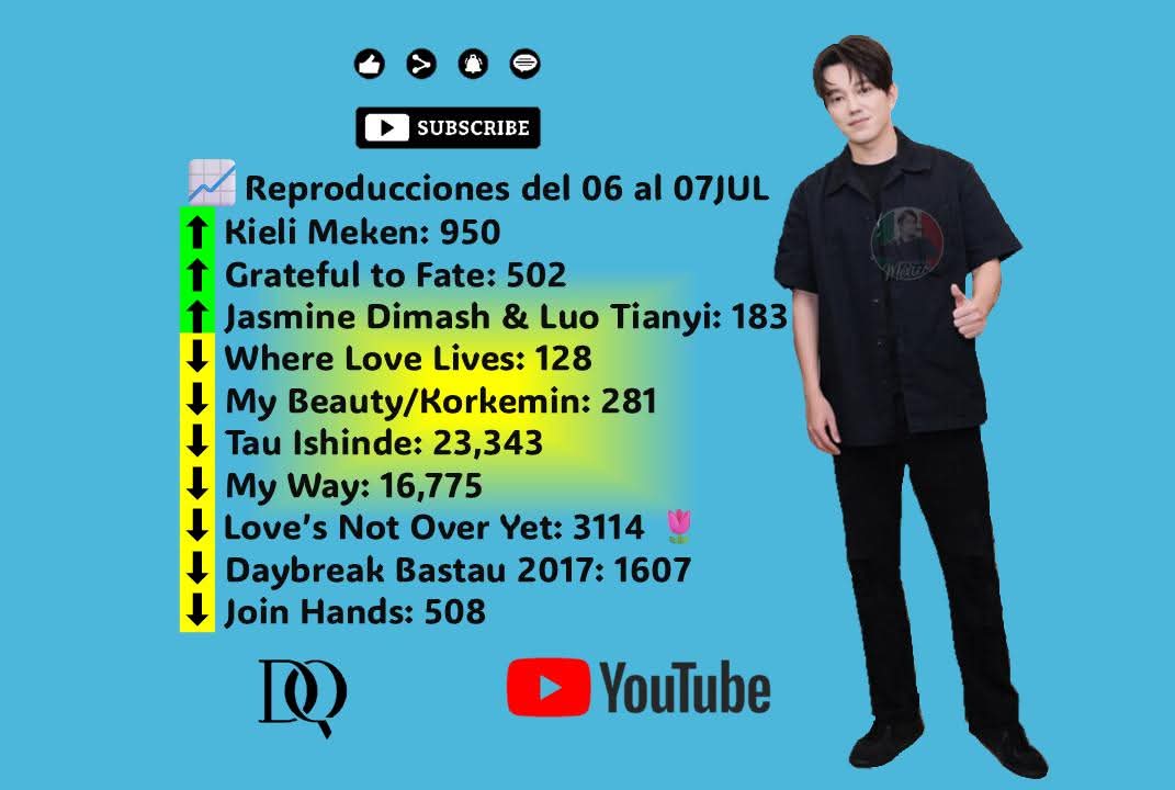Dimash Kudaibergen Dears México 🇲🇽 (@dimashmx) on Twitter photo Dear: Mantengamos el buen ánimo apoyando al canal oficial de <a href="/dimash_official/">Dimash Qudaibergen</a> en YouTube!
Las canciones aquí listadas están próximas a llegar a su primer o siguiente millón! Sé parte de las metas conseguidas!
SON OF THE GREAT STEPPE
#DimashQudaibergen
IN LOVE WITH MUSIC Dear: Mantengamos el buen ánimo apoyando al canal oficial de <a href="/dimash_official/">Dimash Qudaibergen</a> en YouTube!
Las canciones aquí listadas están próximas a llegar a su primer o siguiente millón! Sé parte de las metas conseguidas!
SON OF THE GREAT STEPPE
#DimashQudaibergen
IN LOVE WITH MUSIC