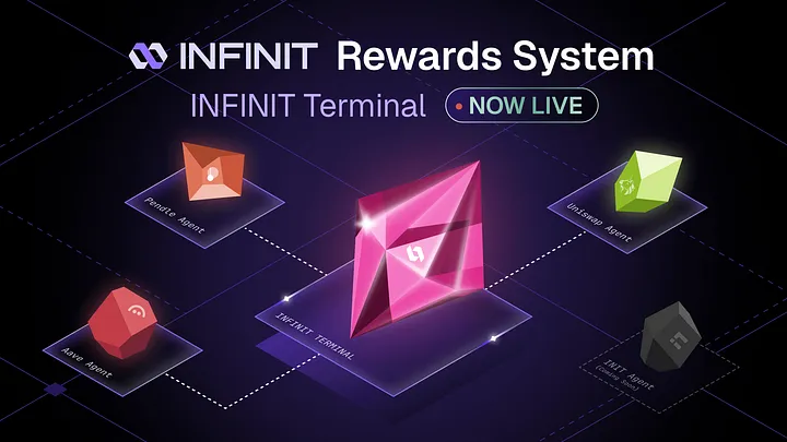 🌟 **@Infinit_Labs Rewards System is Here!** 🎉  
  Good news, everyone! The Infinit Rewards System for DeFi on Infinit Terminal is live, making DeFi fun and rewarding! Earn Infinit Stones by joining activities like lending, staking, or providing liquidity. With a $630M+ TVL