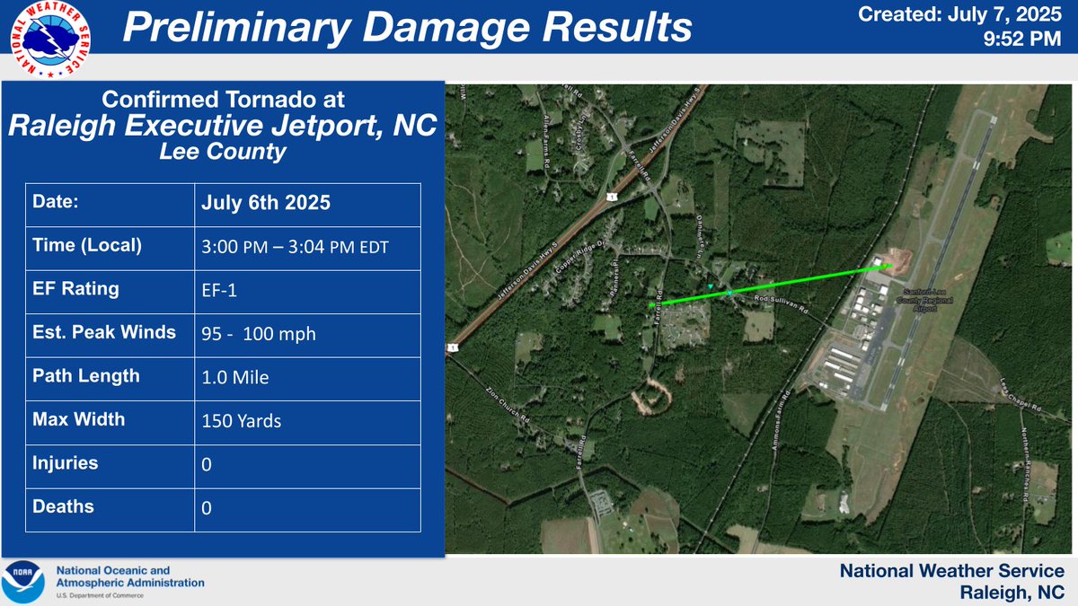 After a long day of of tornado surveys, we confirmed 4 tornadoes across Lee, Alamance, Orange, and Chatham counties from TD #Chantal. See details below: #NCwx