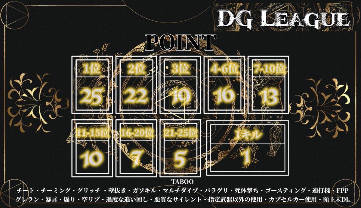 君を1番殴りたい #りん 🍌【Ðio†代表】 (@r_inn777) on Twitter photo Ðg League 7nd 🔥 3SQ 1day LAST
◾︎ 8月5日(火) 🚺1以上
⏱22:00(通常)22:35(縛り)23:10(通常)
🗾 嵐
︎︎
◾︎ 条件 フォロー & RT (全)
<a href="/r_inn777/">君を1番殴りたい #りん 【Ðio†代表】</a>
<a href="/Pyons0420/">💀ぴょんす💀【クランLiberty🗽代表】</a>
<a href="/NAOPPP1106/">宴🐱NAOp🐱【Lib】</a>
◾︎ 応募
①team名(読み方)
②荒野名+本垢ID
③代表者@アリ / ナシ Ðg League 7nd 🔥 3SQ 1day LAST
◾︎ 8月5日(火) 🚺1以上
⏱22:00(通常)22:35(縛り)23:10(通常)
🗾 嵐
︎︎
◾︎ 条件 フォロー & RT (全)
<a href="/r_inn777/">君を1番殴りたい #りん 【Ðio†代表】</a>
<a href="/Pyons0420/">💀ぴょんす💀【クランLiberty🗽代表】</a>
<a href="/NAOPPP1106/">宴🐱NAOp🐱【Lib】</a>
◾︎ 応募
①team名(読み方)
②荒野名+本垢ID
③代表者@アリ / ナシ