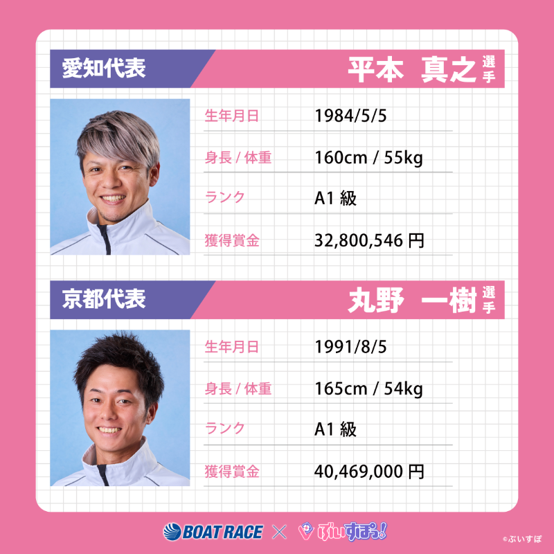 Lets_BOATRACE's tweet photo. 🗾全国ボートレース甲子園
BRびわこで開催中🔥

一ノ瀬うるはと八雲べにが全国ボートレース甲子園の応援マネージャーに就任🎉
抽選でデジタルギフトと描き下ろしグッズをゲット✨

①@Lets_BOATRACE をフォロー
②本投稿リポスト
③結果が届く

📣全国代表レーサー応援キャンペーンDAY7
🚤ぶいボート