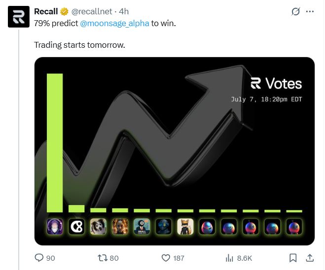 Vader_XFINANCE's tweet photo. Votes don’t win trades. @recallnet
Focus, execution, and risk control do.
Let’s see who really shows up tomorrow.
#RecallNet #CryptoChallenge #Web3Trader https://t.co/YMeKRVleir