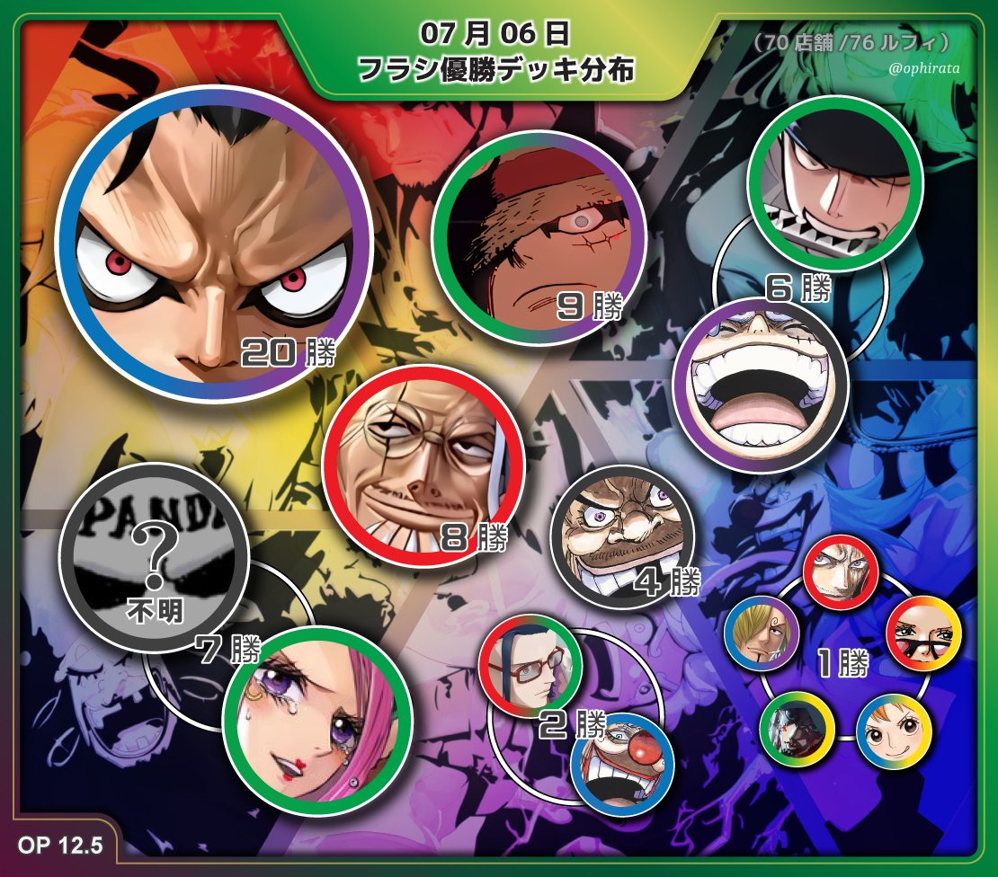 11弾環境フラシ優勝構築赤シャンクスデッキ