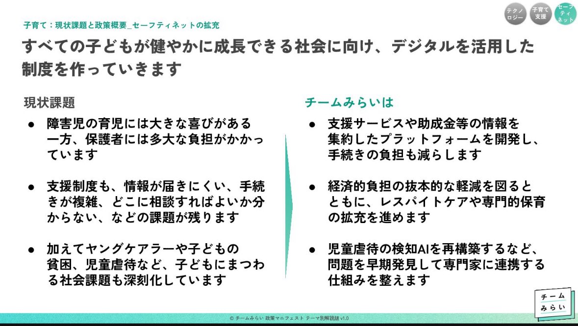 risako_in_osaka's tweet image. チームみらいの政策マニフェストを解説するスライド【子育て編】を公開しました。
「自分の国が子どもを生み育てやすい国だと思うか」という問いに対し、…