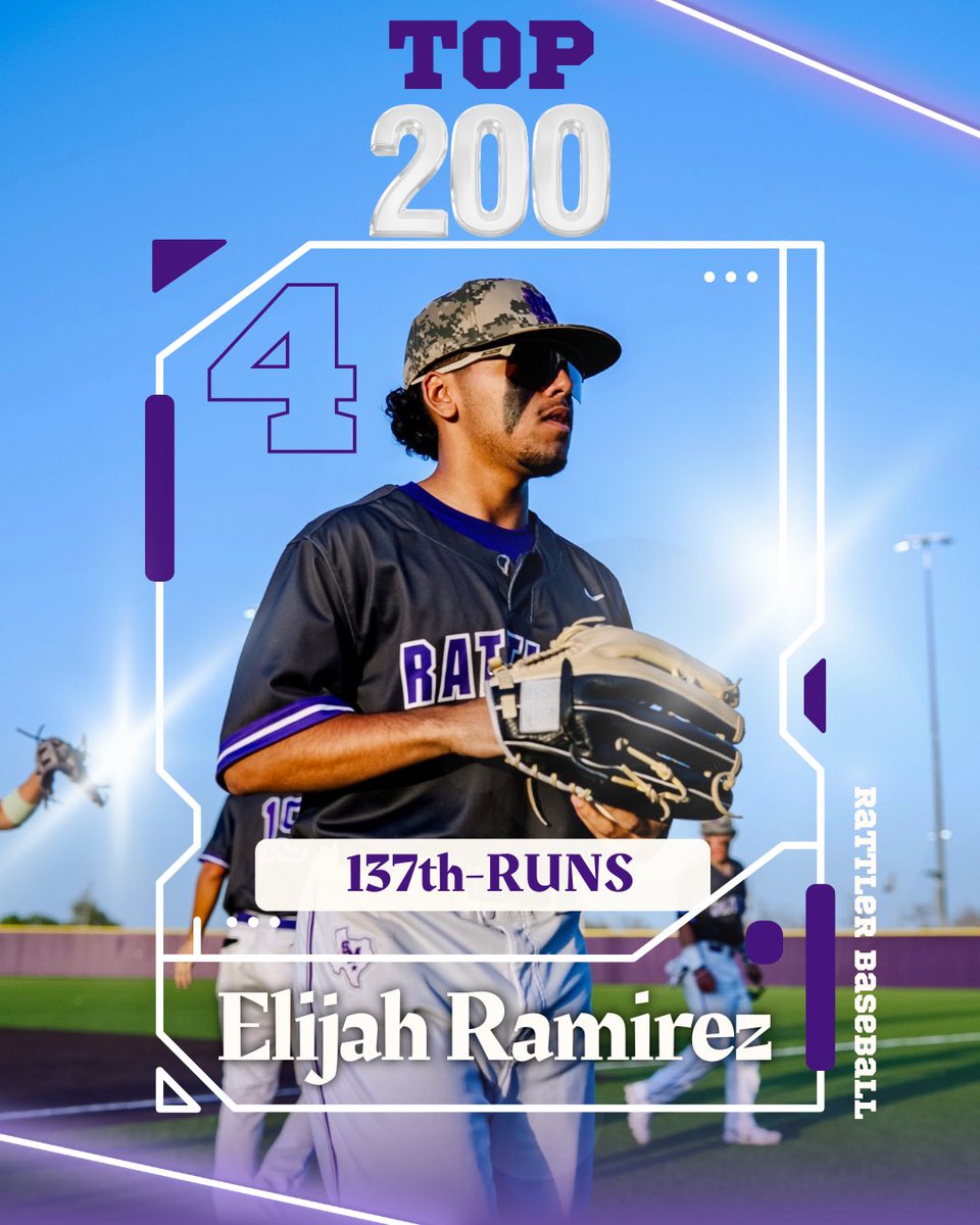 Coach Cogdill (@coachcogdill) on Twitter photo Congratulations to <a href="/elijahram124/">elijah ramirez</a> for finishing in the top 200 for runs scored! <a href="/BryanWebb4/">Coach Bryan Webb</a> <a href="/CoachJ_Gonzalez/">Jeremy Gonzalez</a> <a href="/JonathanRod_7/">Jonathan Rodriguez</a> Congratulations to <a href="/elijahram124/">elijah ramirez</a> for finishing in the top 200 for runs scored! <a href="/BryanWebb4/">Coach Bryan Webb</a> <a href="/CoachJ_Gonzalez/">Jeremy Gonzalez</a> <a href="/JonathanRod_7/">Jonathan Rodriguez</a>