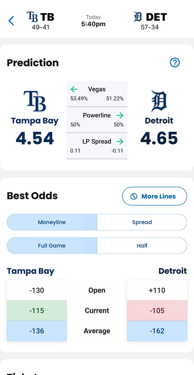 LineProphetLLC's tweet image. A couple of the winners from LineProphet.com X @LineProphetVIP tonight 📈 

Give the apps a try at LineProphet.com/packages … #ProphetAI dropping soon!

#Miami #Detorit #MLb