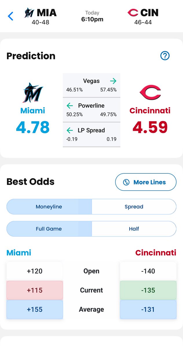 LineProphetLLC's tweet image. A couple of the winners from LineProphet.com X @LineProphetVIP tonight 📈 

Give the apps a try at LineProphet.com/packages … #ProphetAI dropping soon!

#Miami #Detorit #MLb