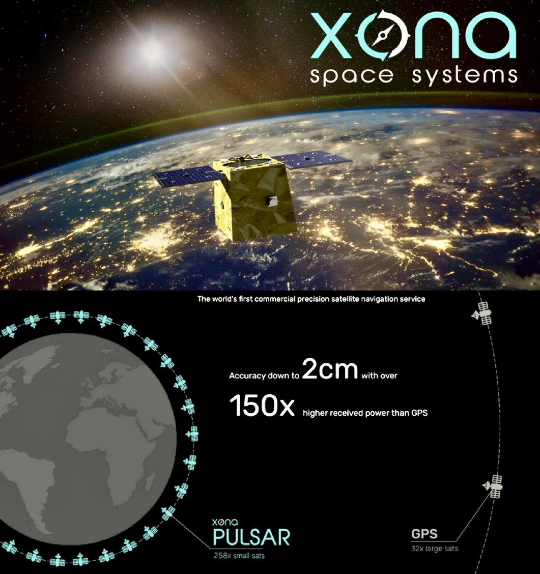 FutureJurvetson's tweet image. All systems go!   🛰️ 
The first GPS satellite in Low Earth Orbit is now operational. It works with existing GPS infrastructure, but more precise and 150x more powerful, even working indoors.