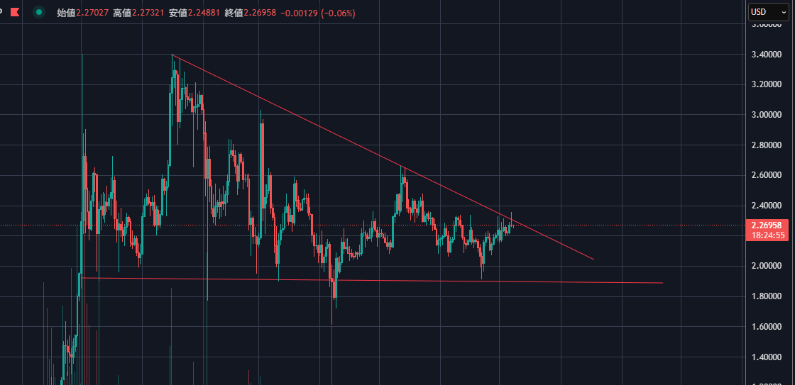 J_NY_IM's tweet photo. ←　2025年のXRP
→　2018年のBTC

$XRP #XRP #リップル #仮想通貨 #Ripple $BTC https://t.co/DdnKkA7P4H