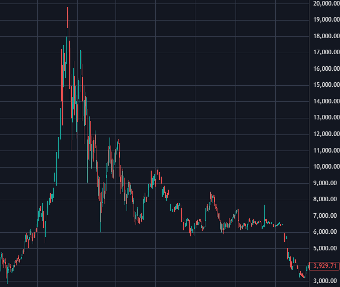 J_NY_IM's tweet photo. ←　2025年のXRP
→　2018年のBTC

$XRP #XRP #リップル #仮想通貨 #Ripple $BTC https://t.co/DdnKkA7P4H