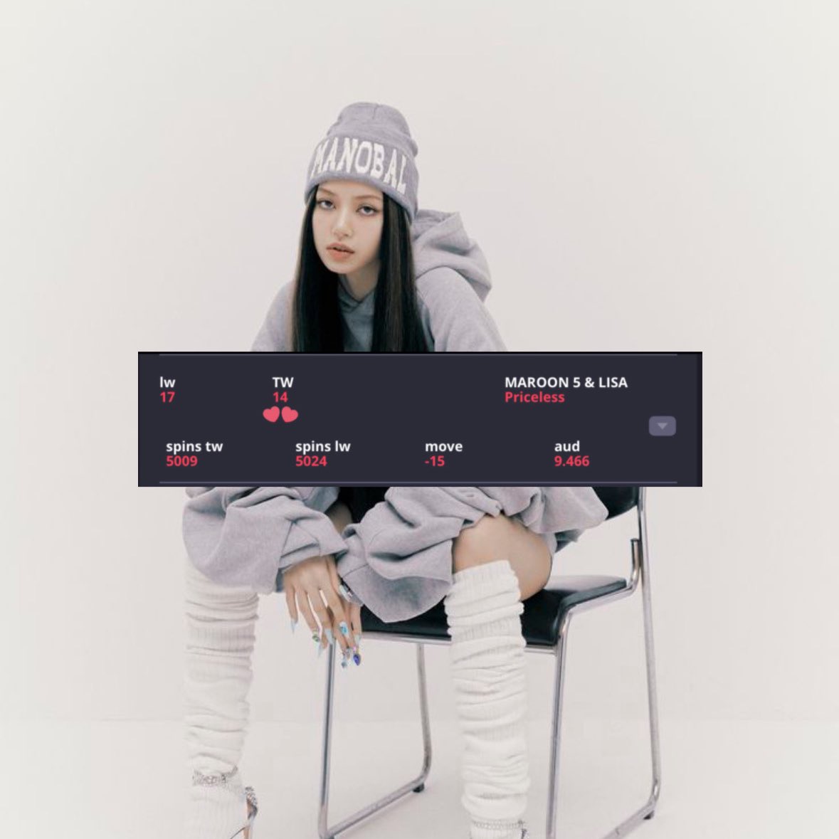 LisaOnCharts's tweet image. LISA makes history becoming the first Asian-born female soloist to reach the Top 15 of US Pop Radio with “Priceless”, at #14. 🇺🇸