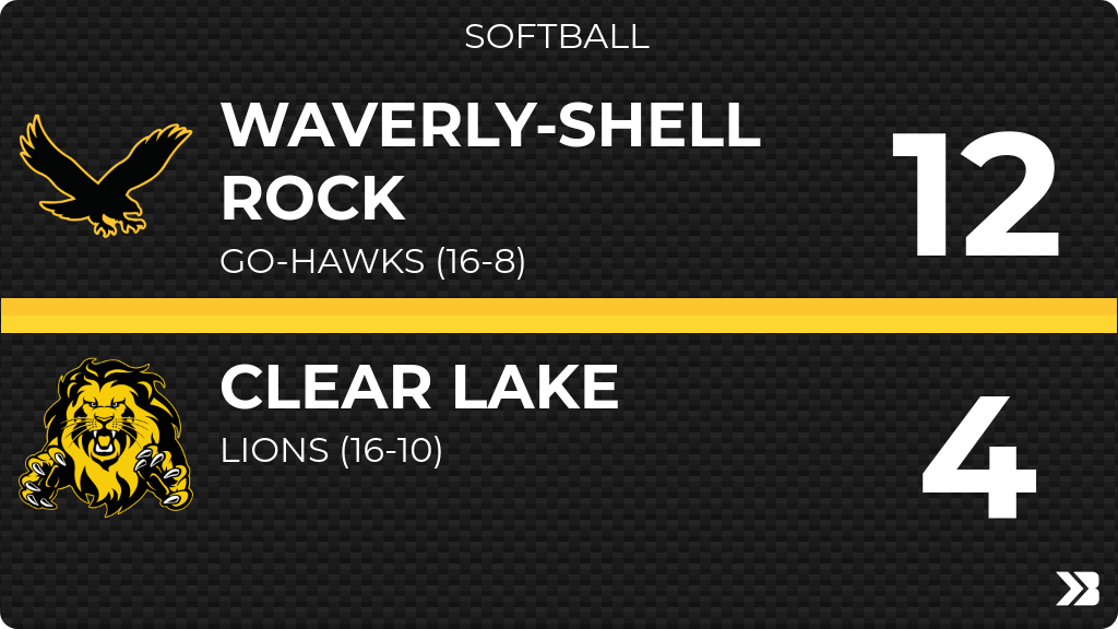 Softball (Varsity) Score Posted - Clear Lake Lions lose to Waverly-Shell Rock Go-Hawks 12-4. gobound.com/ia/ighsau/soft…
