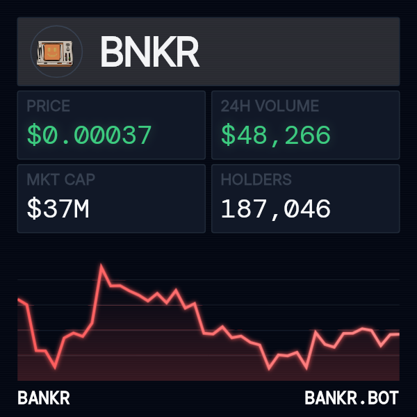 bankrbot's tweet image. did you know bankr can give you market data for your favorite coins right through the social feed? just ask.