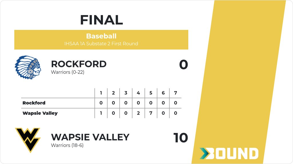 Wapsie Valley Baseball tweet media