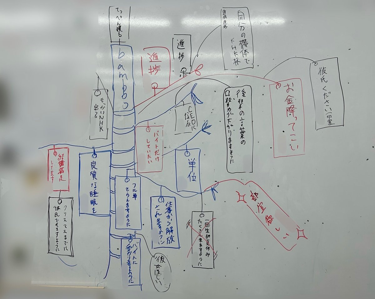 昨日は七夕だったのでホワイトボードにみんなで願い事を書きました🎋(他のプロジェクトの方も書いてくださいました！)
来年は本物の笹かBambuに吊るそうかな〜💭