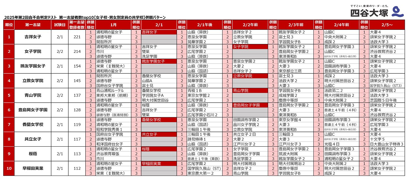 公式】四谷大塚〈中学受験〉 (@yotsuya_otsuka) / X
