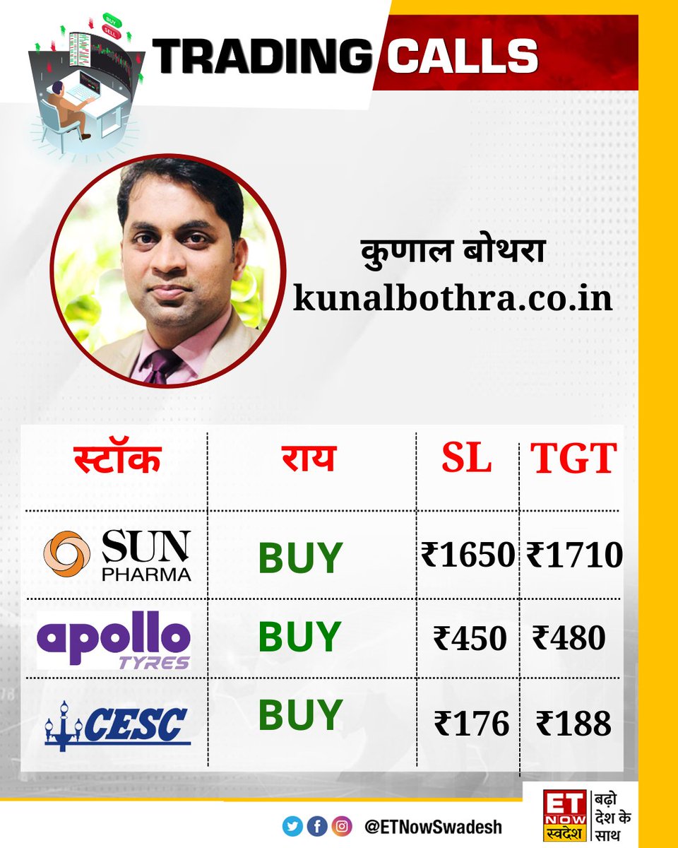 ETNowSwadesh's tweet photo. #MarketWithSwadesh | जानिए https://t.co/aJXIRAV3zn के कुणाल बोथरा की आज की #TradingPicks 👇 

#StockMarket #StocksToWatch #StockInNews @kbbothra https://t.co/v2jisdErPh