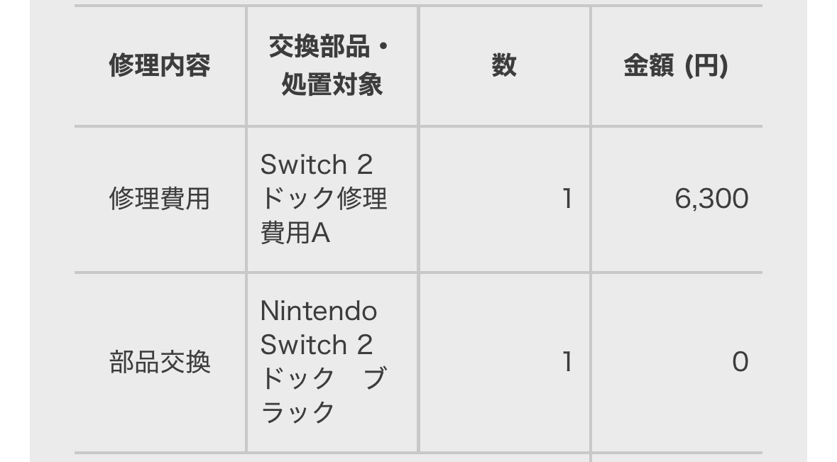 kirakira423's tweet photo. 任天堂のSwitch2
買って1ヶ月足らず、
使用時間10時間弱で、まさかの故障&amp;修理(2回)となった。
本体54,000円、修理1回目6,000円、修理2回目9,000円で、
何やかんやトータル70,000円程してるの笑える😅(笑えない) https://t.co/SapB60t4C7