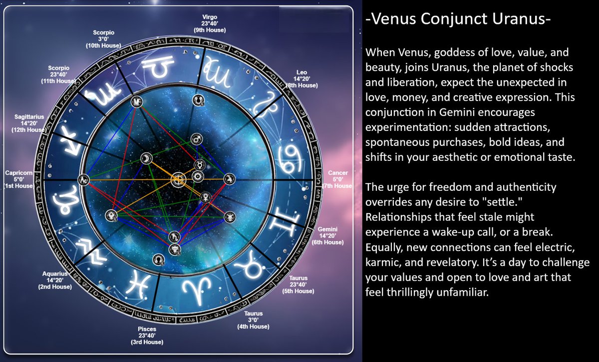 CompassCosmicAO's tweet photo. Venus conjunct Uranus: A wild spark jolts your heart 💘 Love flips the script, and beauty wears a new face. Crave freedom? Crave surprise? It’s here.
💙 if love surprised you today.
#venus #uranus #astrology #cosmiccompass https://t.co/mk1Heo0QNb