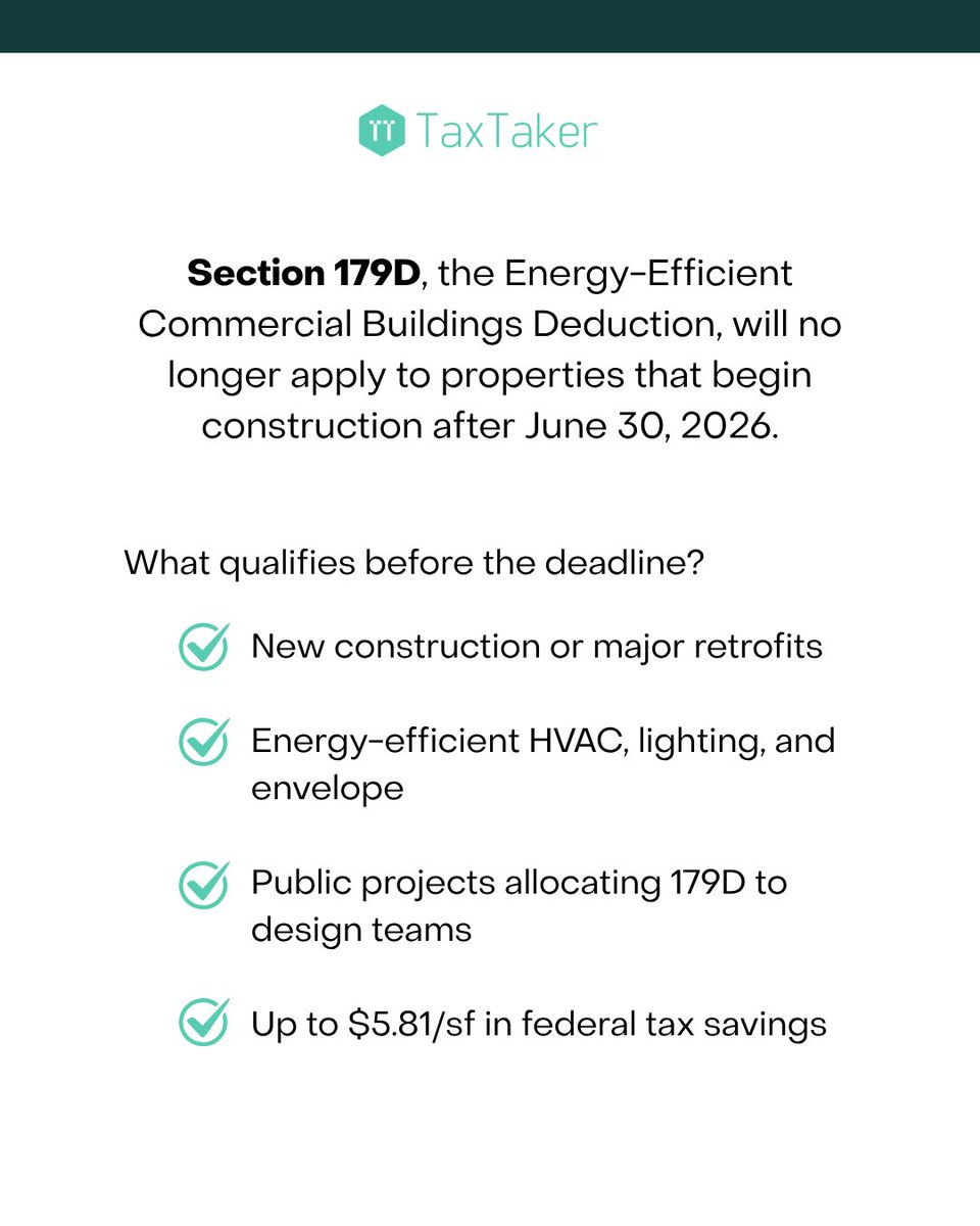 goTaxTaker's tweet photo. 🚨 179D is sunsetting.

Projects that start construction after June 30, 2026 will no longer qualify.
Now is the time to act. Let us help you lock in up to $5.81/sf in tax savings before it’s too late.

#179D #EnergyEfficiency #TaxCredits https://t.co/u7U9Zr8G6N