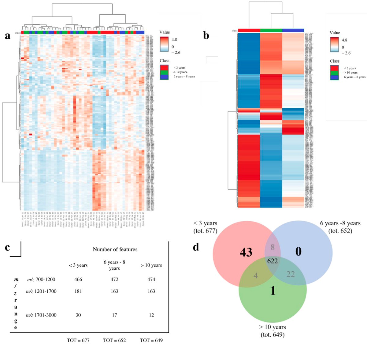 JPM_MDPI's tweet photo. 💥 Recommended Paper #mdpijpm
"#Pathology Laboratory Archives: Conservation Quality of Nucleic Acids and Proteins for #NSCLC #Molecular_Testing"
🩺 Albino Eccher et al., @UNIMORE_univ
👓 Views 2338+ | Citations: 4
📌 Read more: https://t.co/VDQf6QpH82 https://t.co/xddErRsGXr