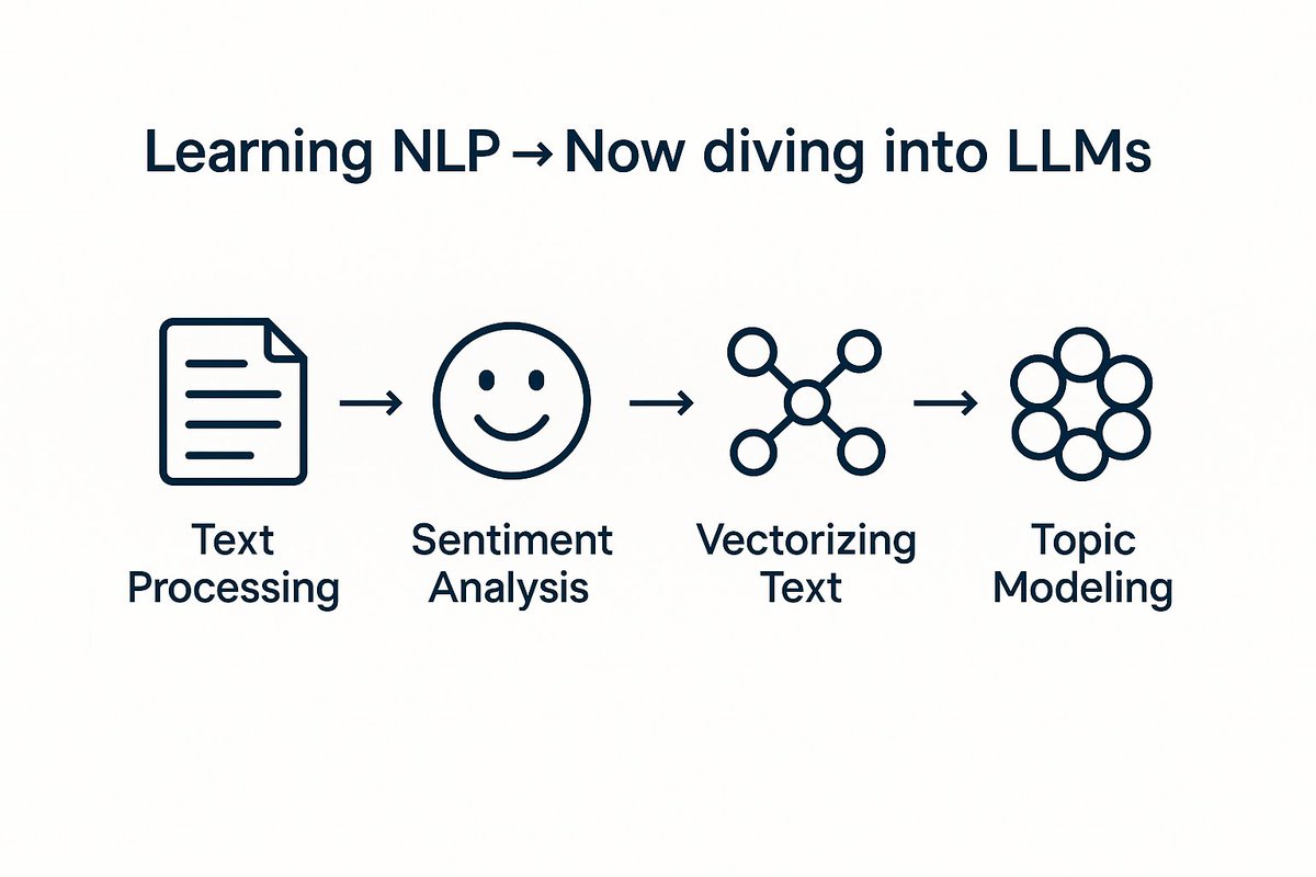 In the recent weeks, i have been able to learn about NLP, and working with different NLP models varying from text processing, Sentiment Analysis, Vectorising Text, and others

Currently diving into LLMs