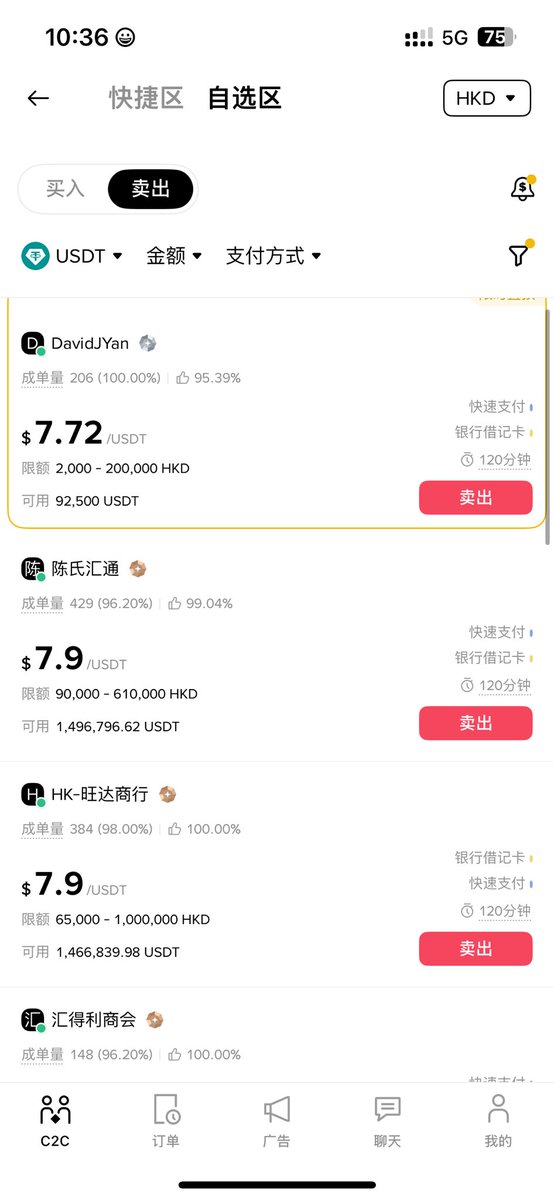 关于小额出金和身份套利

如果你是用HK身份注册的币安就可以在c2c那里直接选择hkd出金，商家的汇率很长一段时间都这么香（但这个账户就不能参与理财/借贷/币安广场活动等）

虽然并不知道为什么可以这么高，按照7.9出成港币在银行换成人民币都比直接c2c出成人民币汇率高0.7-1个点