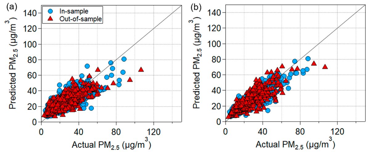 Applsci's tweet image. 🔥 Read our Paper
📚 Development of a #PredictionModel for Daily PM2.5 in Republic of Korea by Using an #ArtificialNeutralNetwork
🔗 mdpi.com/2076-3417/13/6…
👨‍🔬 by Jin-Woo Huh et al.
🏫 @Official_KNU / The Catholic University of Korea / @inhauniv / Particle Pollution Research and…