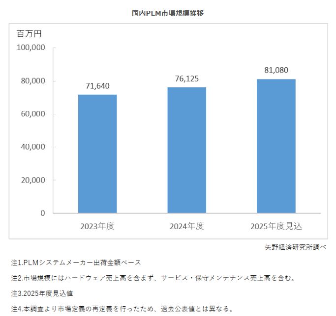 ‘99 商業施設のトレンド 矢野経済研究所 矢野経済研究所News (@yanokeizai) / X