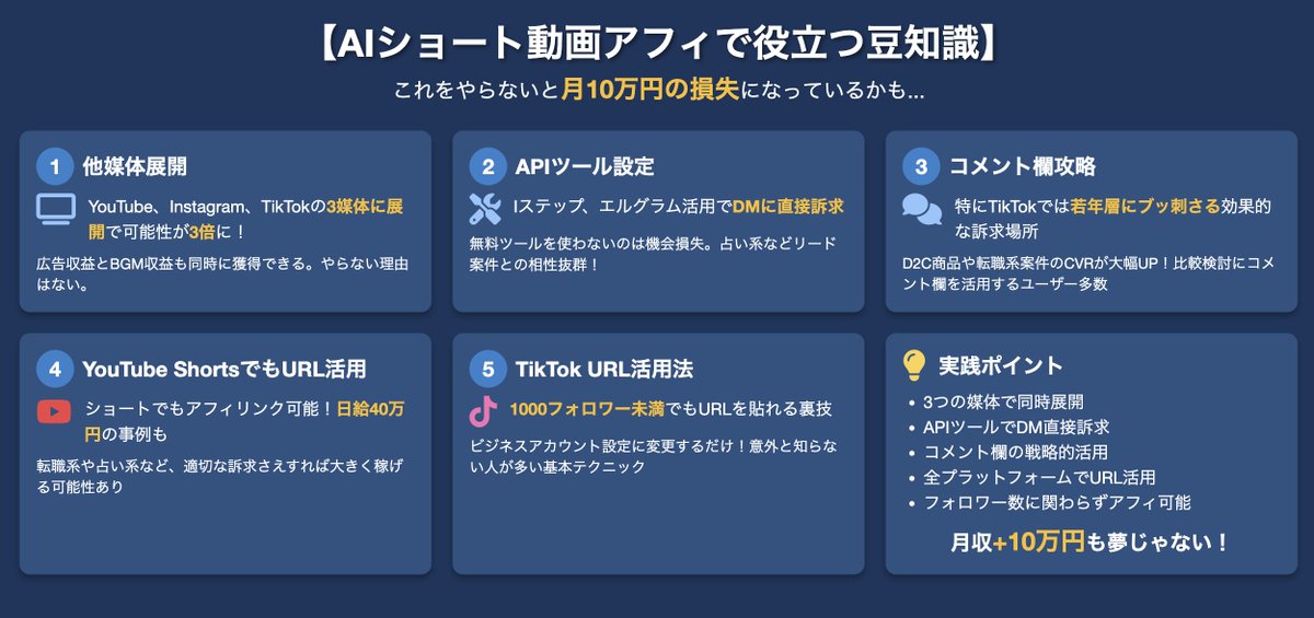 alpha_strategy_'s tweet photo. 【AIショート動画アフィで役立つ豆知識】

「なかなか結果が出ない」
「稼げても月5万・・・」

そんな方達に朗報。これやってなかったら確実に損してる豆知識を特別に教えます。少し手を加えるだけで+10万なんて楽勝だから覚悟して見てくれ。

①他媒体展開

Youtubeshortsだけ。インスタだけ。tiktokだけ。に投稿していませんか。それ、マジで勿体無いです。3媒体に出せば可能性は3倍です。必ず他媒体展開しましょう。
広告収益ももらえるし、youtubeだったらBGM収益も。やらない理由はありません。

②APIツール設定

特にインスタだが、アフィ案件を訴求する際、動画内のみで訴求しようと思っているなら大間違い。Iステップやエルグラムを活用し、直接的にDMに訴求する。無料で使えるのにやらないのはただのバカ。直近はtiktokでTTステップが出る予定。占い系などのリード案件との相性は抜群。必ずやろう。

③コメント欄攻略

直近tiktokではコメント欄の影響が若年層でブッ刺さっている。D2C商品や転職系などの案件はコメント欄を攻略することでCVRが大きく向上する。比較検討にコメント欄を使うユーザーが多いからこそモチベーションも上げることができたりする。コメント欄の返信をしていない。サクラでCVRが上がるように仕向けていない。普通に損してますよ。

④youtubeshortsでもURLは貼れ。

結構、YouTubeショートでもアフィ成約出ること多いんですよ？転職系や占い系など、ちゃんと訴求さえできていれば稼げます。実際にアルファギルドではyoutubeショートでバズって日給40万円アフィ成約できた事例もあります。

⑤tiktokは1000人行かなくてもURLは貼れる

ビジネスアカウント設定にすればURLをはることは可能。やってない人多すぎ。1000人行かないとURLって貼れないですよね。って何度個別相談で聞かれたか。ちゃんと調べよう。

ショート動画アフィは正直、副業初心者が20-30万円目指すためには、おすすめだと私は思っている。時間に縛られないし、投稿さえスキマ時間で良い。ただやり切る覚悟があるかどうか。本当にそれだけ。

覚悟があるみなさんにに特別にAI✖︎ショート動画完全攻略動画を作成しました。受け取り方法はこの投稿に

いいね
RT
リプに「好きな魚」をコメント