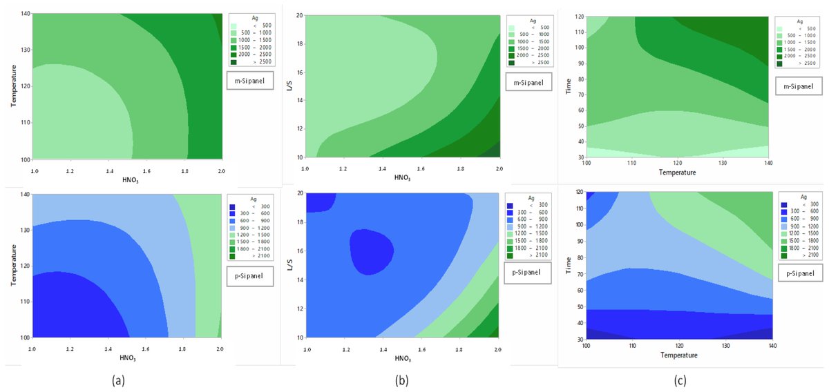 Applsci's tweet photo. 🔥 Read our Paper
📚 #Hydrothermal Leaching of Silver and Aluminum from Waste #Monocrystalline and #Polycrystalline #PhotovoltaicPanels
🔗 https://t.co/IycMKmDBzu
👨🔬 by Eleni Kastanaki, Emmanouel Lagoudakis, Georgios Kalogerakis and Apostolos Giannis
🏫 @tuc_chania https://t.co/aC9QbJxARN