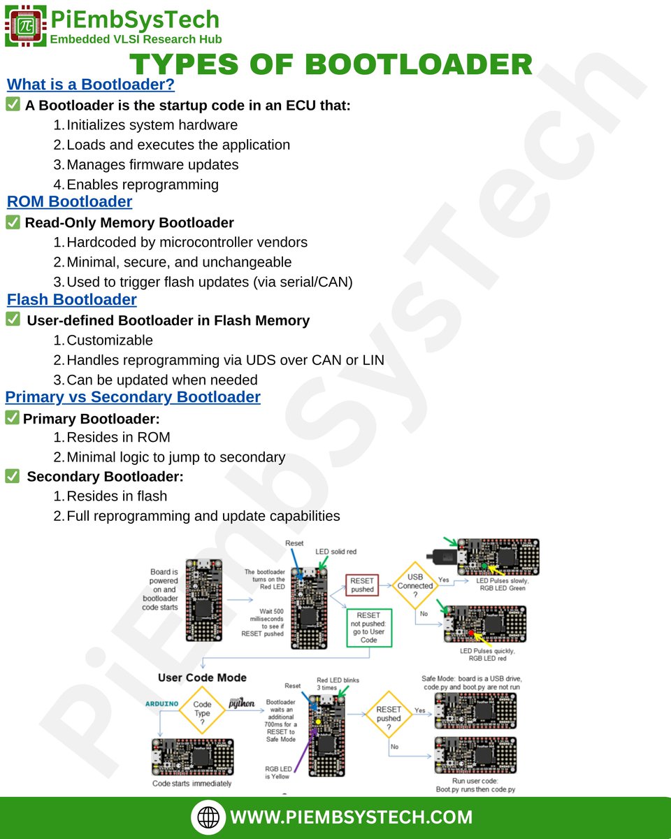 PiEmbSysTech tweet media