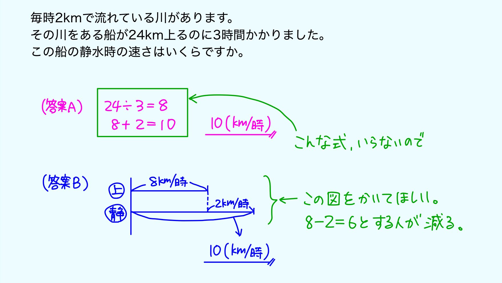 Amazon.co.jp: 復刻版 算数・数学教育と数学的な考え方 : 中島