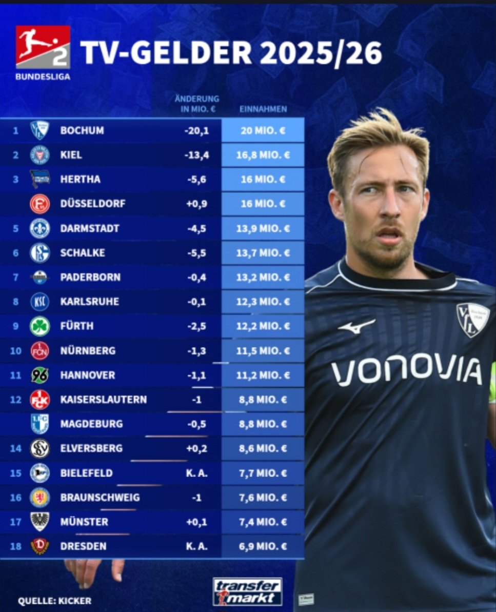 Was ist das eigentlich schon wieder für eine Scheiße?