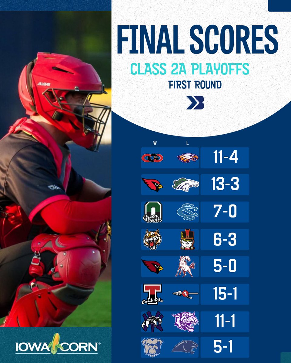 Class 2A First Round Final Scores ⚾️

#iahsbsb 📸: Mitch McCumber, Instagram, Flicksbymaiah, Instagram.